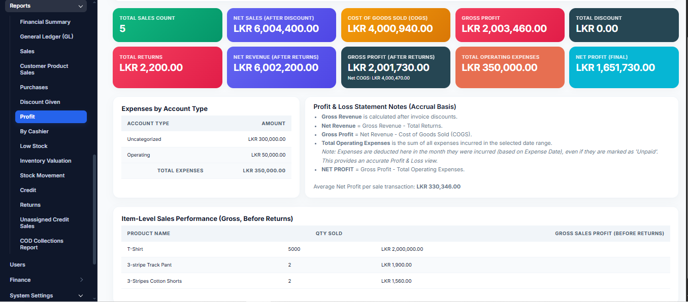 BANKAI POS profit and loss report